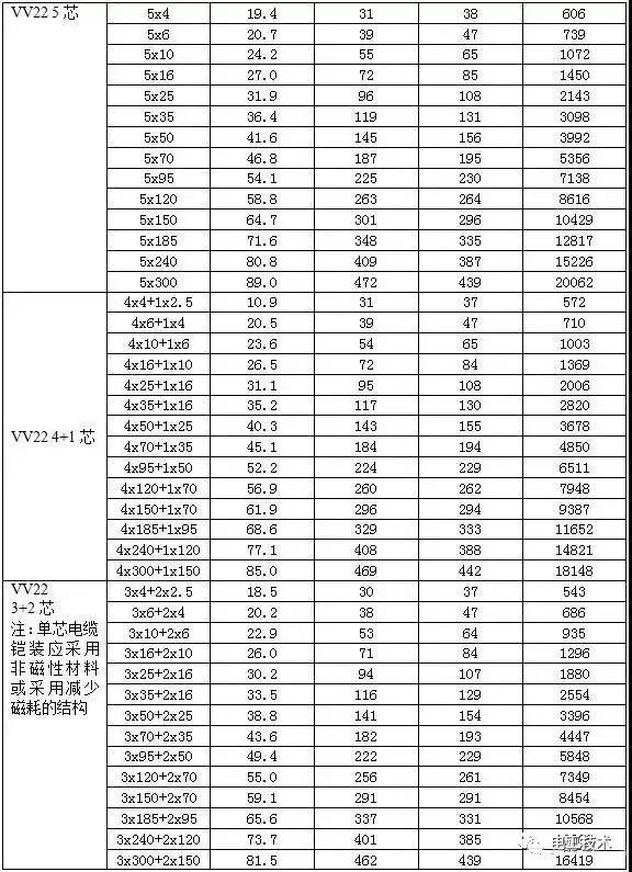 常見電纜的載流量一覽表